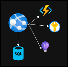 Azure internal dashboard architecture